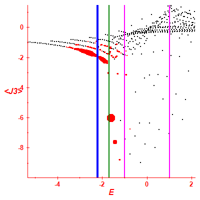Peres lattice <J3>